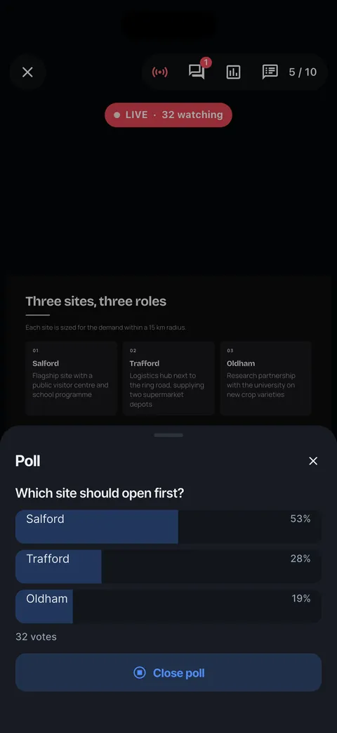 A live poll with results: Which site should open first? Salford 53%, Trafford 28%, Oldham 19%, 32 votes.